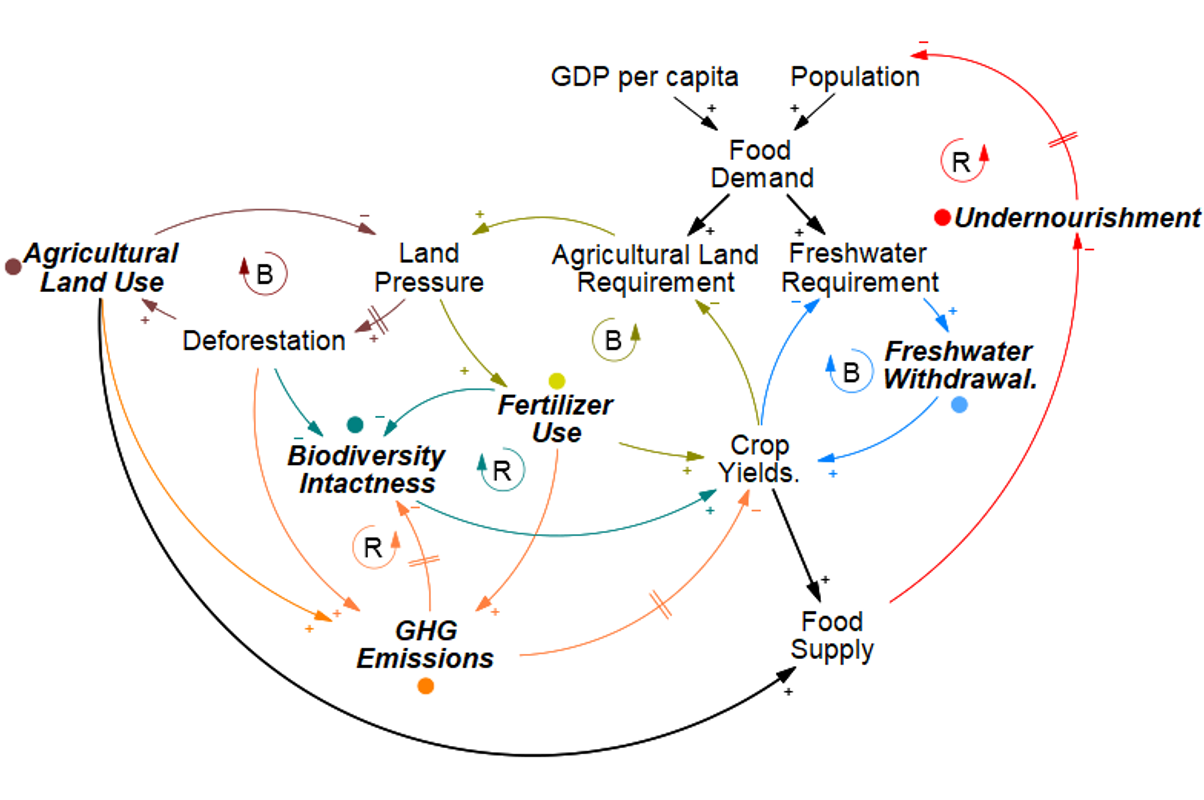World Biodiversity Forum preview image