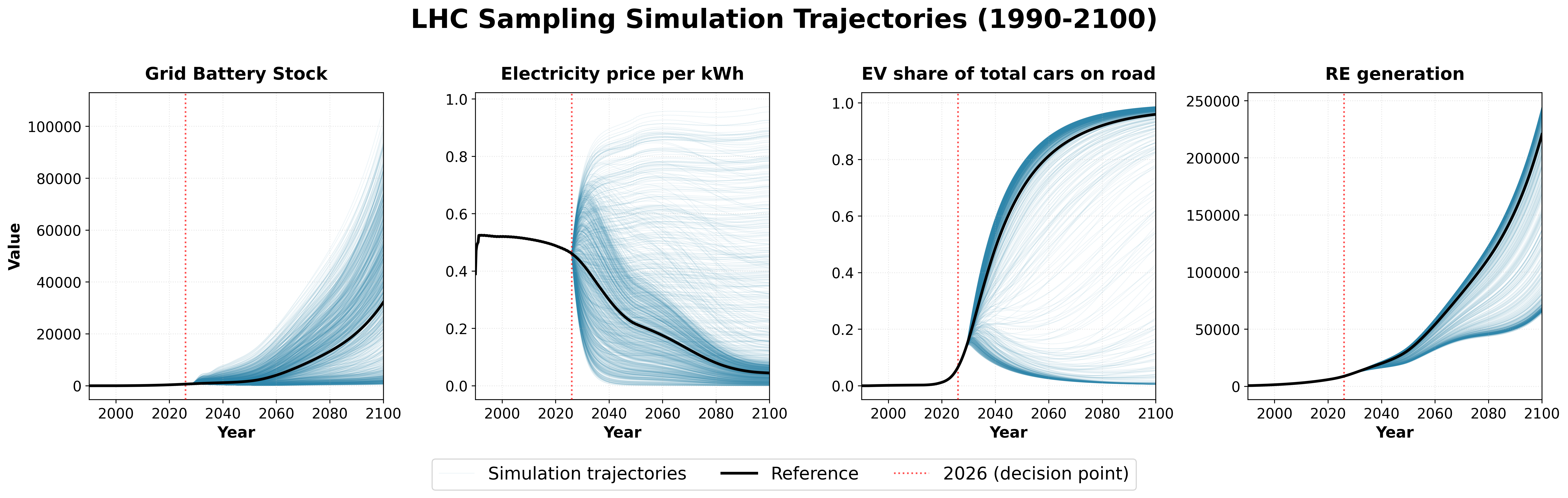 EGU 2026 power system tipping cascades preview